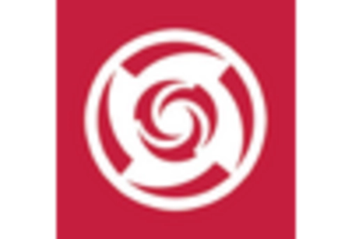 Endodontic Devices Market key player