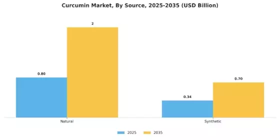 Curcumin Market Segment Image 3