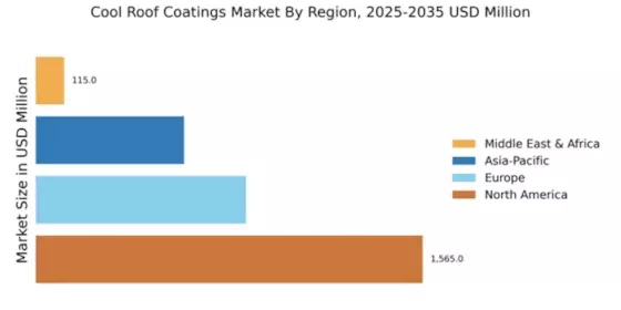 Cool Roof Coatings Market Regional Image