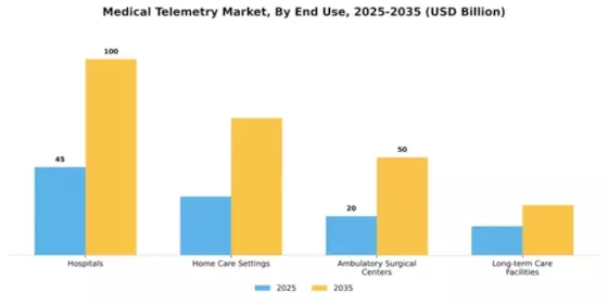 Medical Telemetry Market Segment Image 3