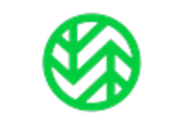 Wasabi Market https://www.marketresearchfuture.com/uploads/reports/7841/wasabi-power-us_keyplayer.webp