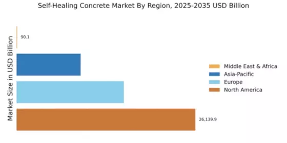Self-Healing Concrete Market Regional Image