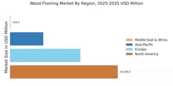 木材フローリング市場 Regional Image