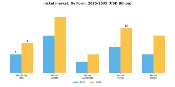 Refined Nickel Market Segment Image 2