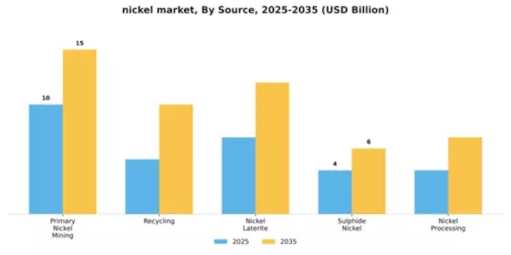 Refined Nickel Market Segment Image 4