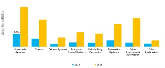 Automotive Sensor Market Segment Image 4