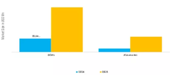 Automotive Sensor Market Segment Image 5