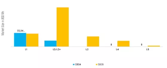 Automotive Sensor Market Segment Image 3