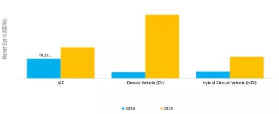 Automotive Sensor Market Segment Image 2