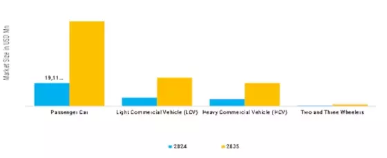 Automotive Sensor Market Segment Image 1