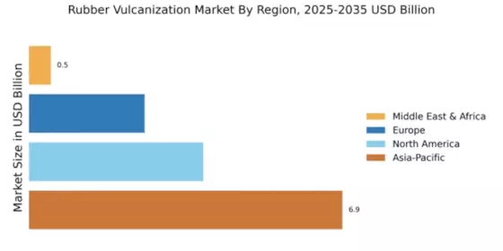 Rubber Vulcanization Market Regional Image