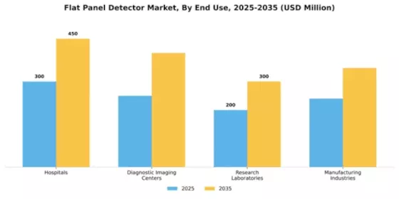 Flat Panel Detector Market Segment Image 1