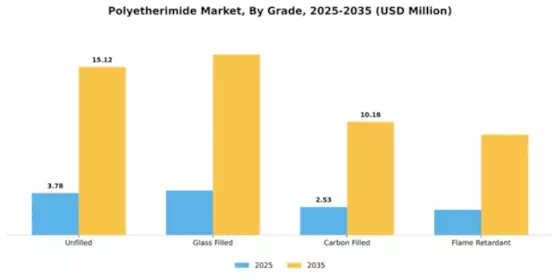 Polyetherimide Market Segment Image 3