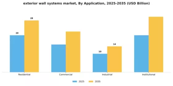 Exterior Wall System Market Segment Image 0