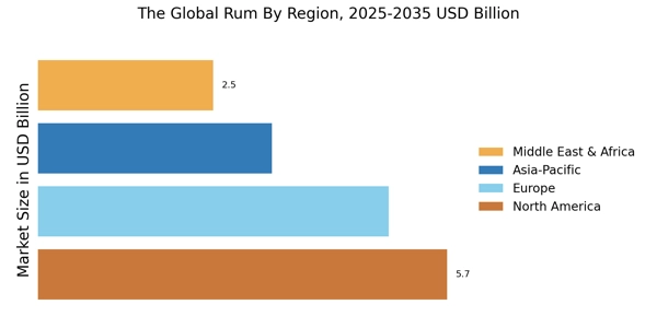 Rum Market Regional Image