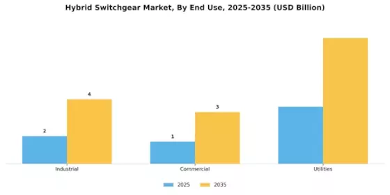 Hybrid Switchgear Market Segment Image 1