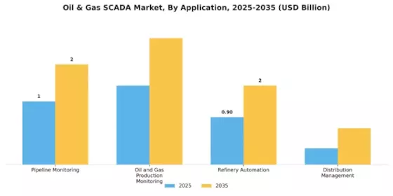 Oil Gas SCADA Market Segment Image 0