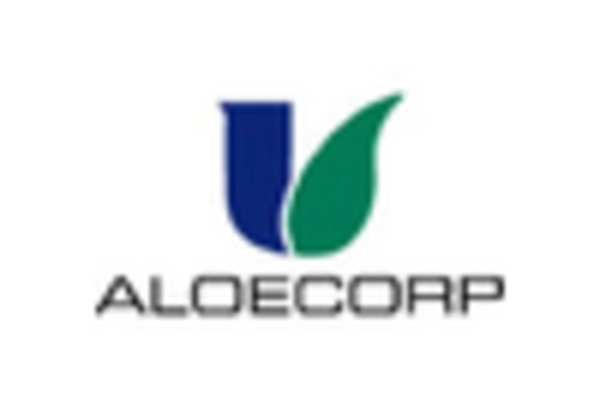 Aloe Vera Products Market key player