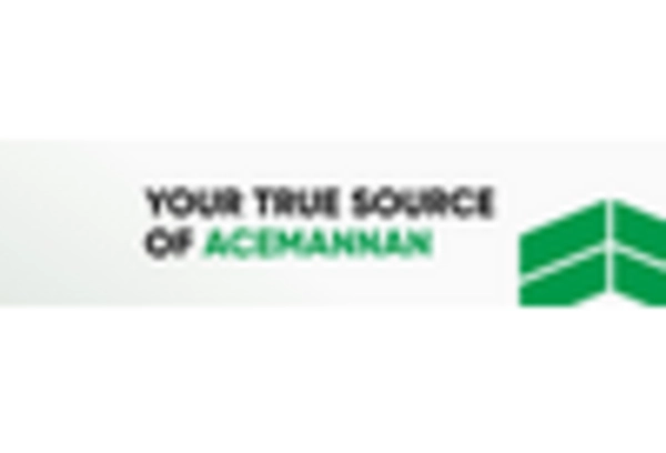 Aloe Vera Products Market key player