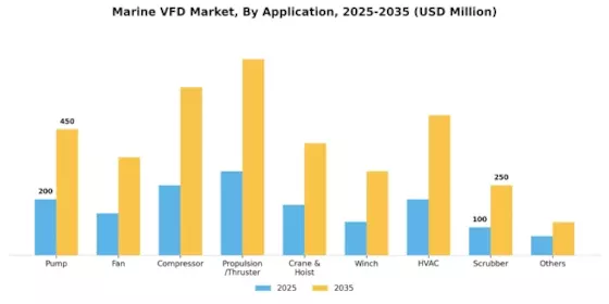 Marine VFD Market Segment Image 0