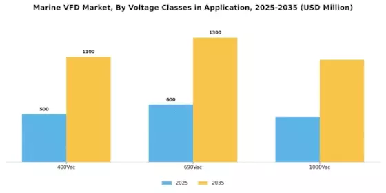 Marine VFD Market Segment Image 5