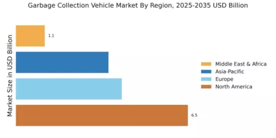 Garbage Collection Vehicle Market Regional Image