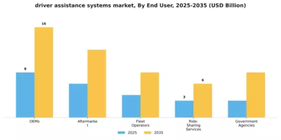 Driver Assistance System Market Segment Image 2
