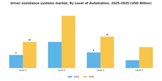 Driver Assistance System Market Segment Image 3