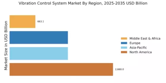 Vibration Control System Market Regional Image