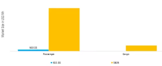 eVTOL Aircraft Market Segment Image 4