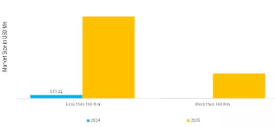 eVTOL Aircraft Market Segment Image 2