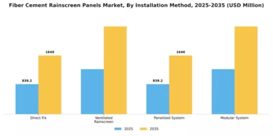 Fiber Cement Rainscreen Panels Market Segment Image 2