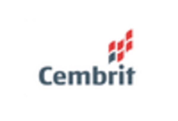 Fiber Cement Rainscreen Panels Market key player