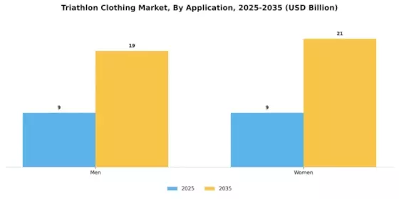 Triathlon Clothing Market Segment Image 1
