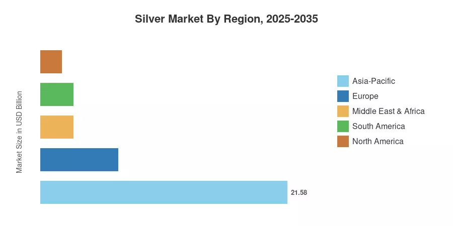 Silver Market By Region, 2025-2035