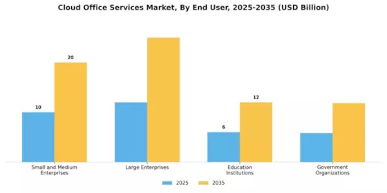 Cloud Office Services Market Segment Image 1