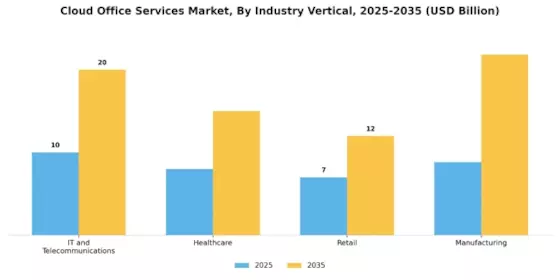 Cloud Office Services Market Segment Image 2