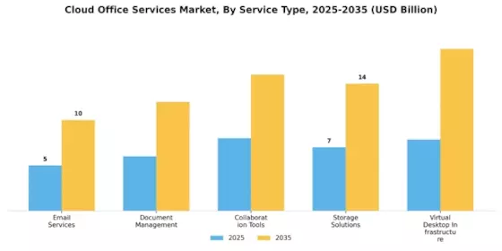 Cloud Office Services Market Segment Image 3