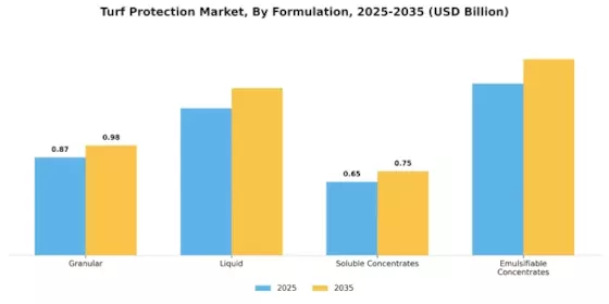 Turf Protection Market Segment Image 2