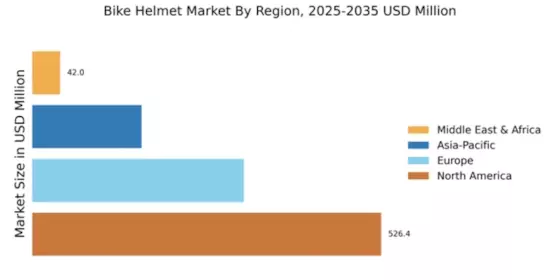 Bike Helmet Market Regional Image