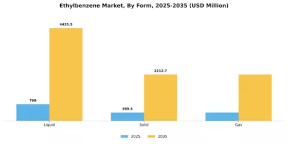 Ethylbenzene Market Segment Image 3