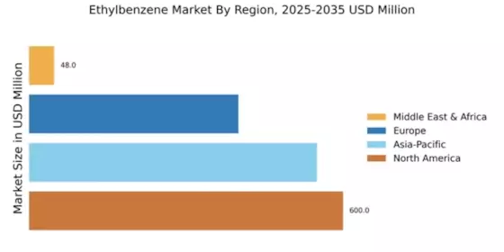 Ethylbenzene Market Regional Image