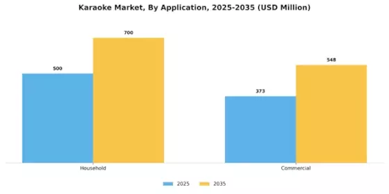 Karaoke Market Segment Image 0