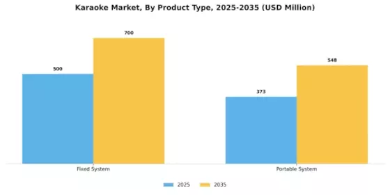 Karaoke Market Segment Image 1