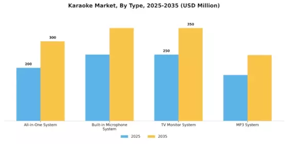 Karaoke Market Segment Image 2