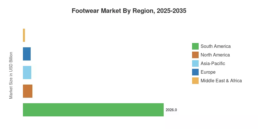 Footwear Market By Region, 2025-2035