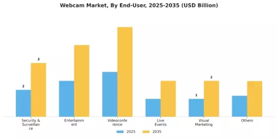 Webcam Market Segment Image 3