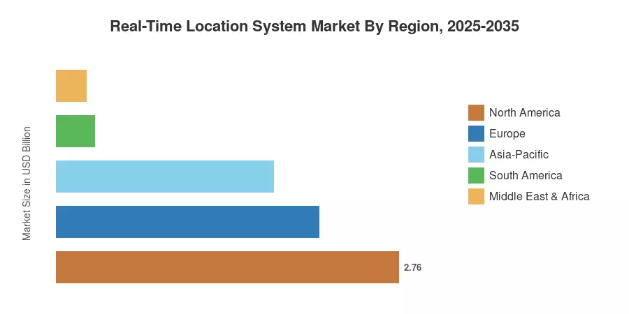 Real-Time Location System Market By Region, 2025-2035