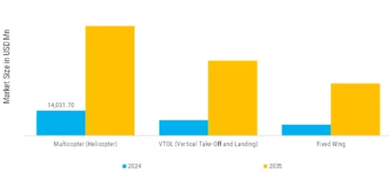 Unmanned Aerial Vehicle UAV Market Segment Image 10