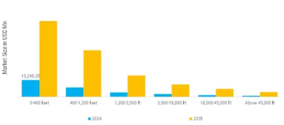 Unmanned Aerial Vehicle UAV Market Segment Image 4